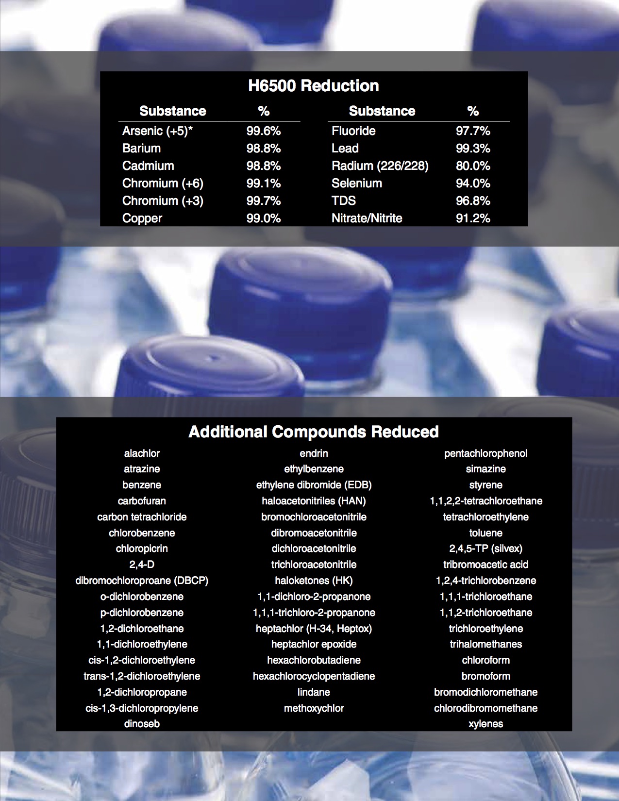 Hague 6500 Reduction Values Hague 6500 Reduction Values
