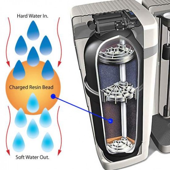 Water Softener Diagnostic Faqs 7 Water Softener Diagnosis Q A